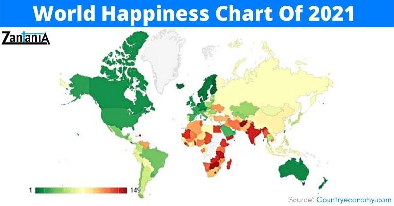 world happiness chart
