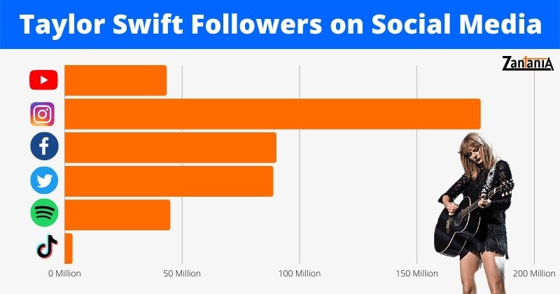 Taylor Swift graph 